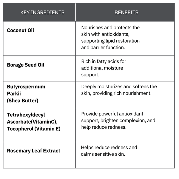 SoniaGenix® Dream Cream Lipid Restoring Moisturizer