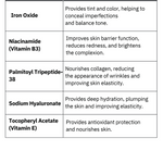 SoniaGenix® Vegan Skin Barrier key ingredients and benefits