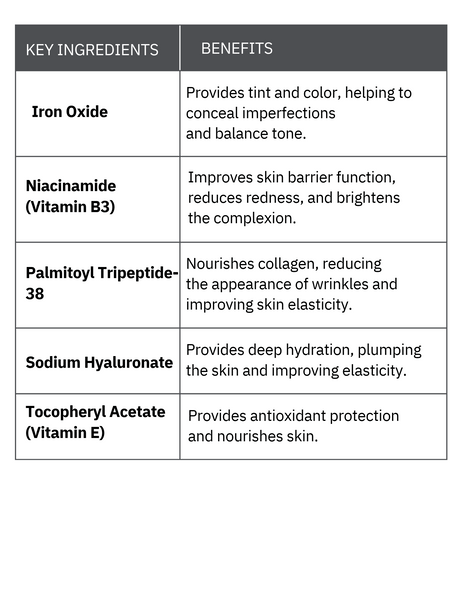 SoniaGenix® Vegan Skin Barrier key ingredients and benefits